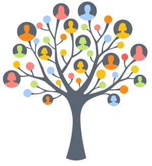 Improving customer experience